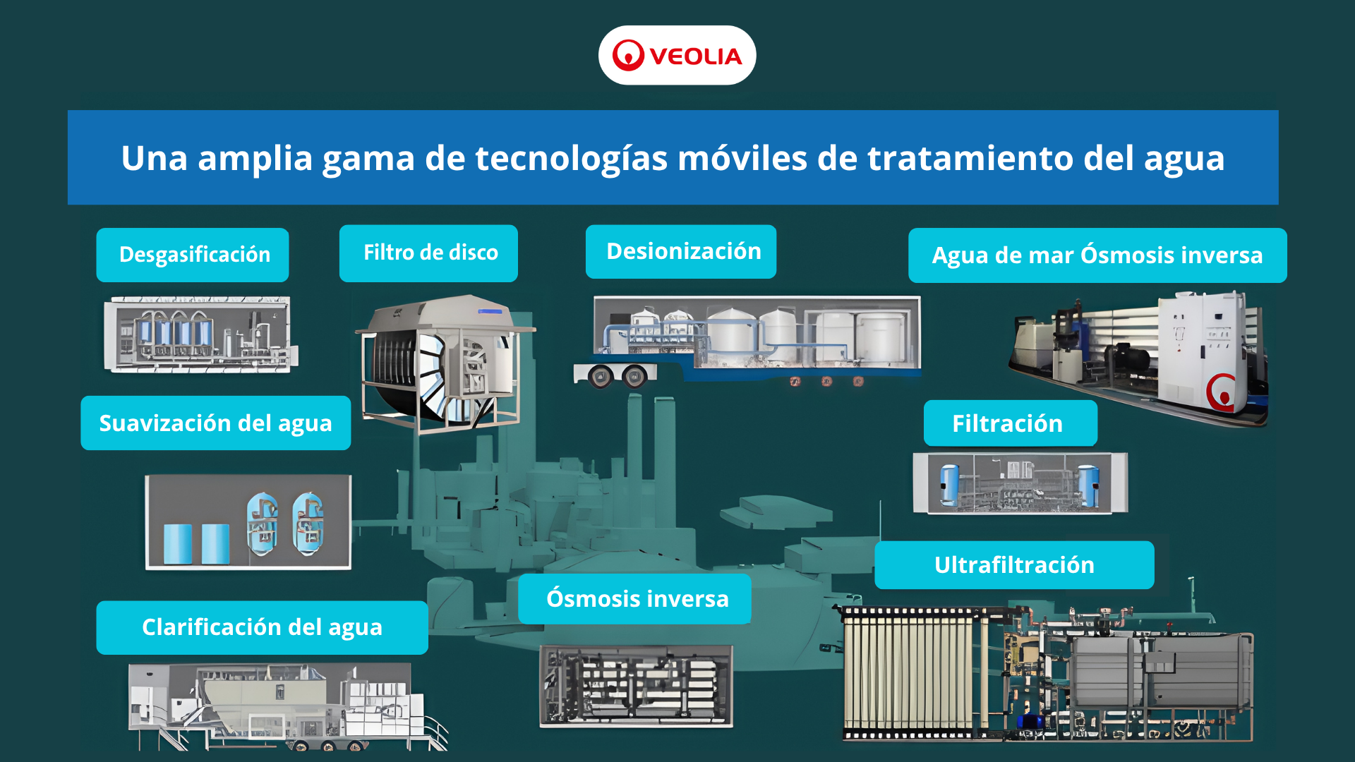 Una amplia gama de tecnologías móviles de tratamiento del agua