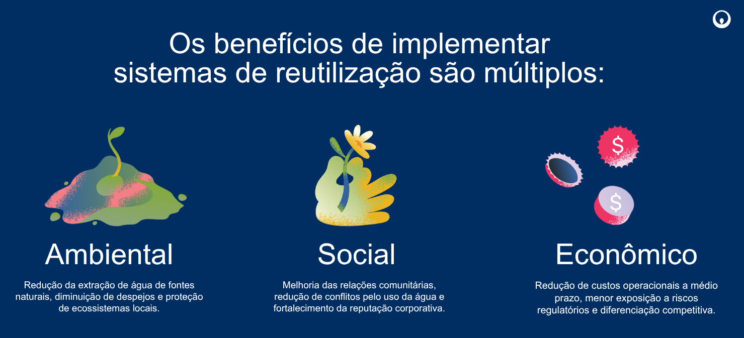 beneficios do reuso